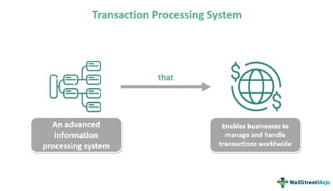 tps stands for transfer processing systems